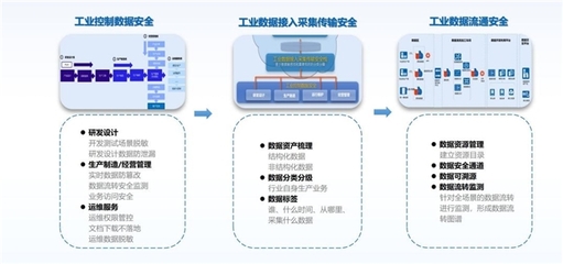 榮耀時刻 | 網御星云榮膺“2024工業互聯網新質力百佳企業”，引領工業互聯網數據服務新篇章