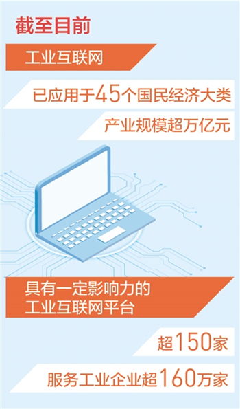 我國(guó)工業(yè)互聯(lián)網(wǎng)產(chǎn)業(yè)規(guī)模突破萬億元大關(guān) 新數(shù)據(jù)揭示新看點(diǎn)，數(shù)據(jù)服務(wù)成為核心驅(qū)動(dòng)力