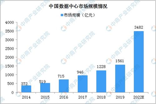 2020年中國(guó)新基建浪潮下的數(shù)據(jù)中心產(chǎn)業(yè)鏈全景圖與工業(yè)互聯(lián)網(wǎng)數(shù)據(jù)服務(wù)深度融合